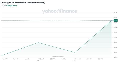 jicax|JPMorgan U.S. Sustainable Leaders Fund Class A Shares,。